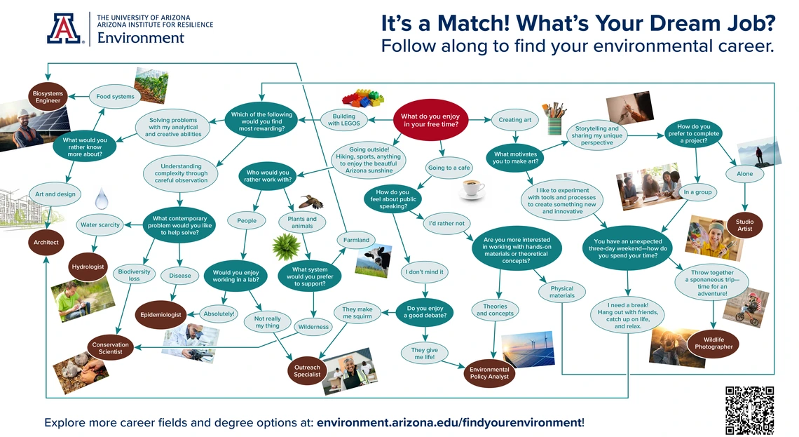 Find Your Environment Quiz