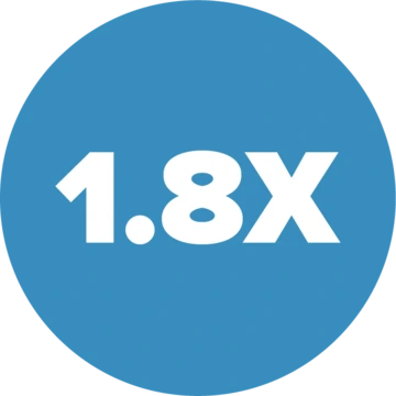 1.8X on blue circle