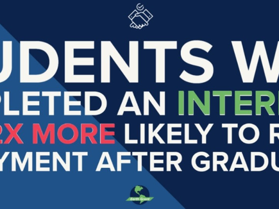 Graphic with text: Students who completed an internship were 2 times more likely to report employment after graduation.